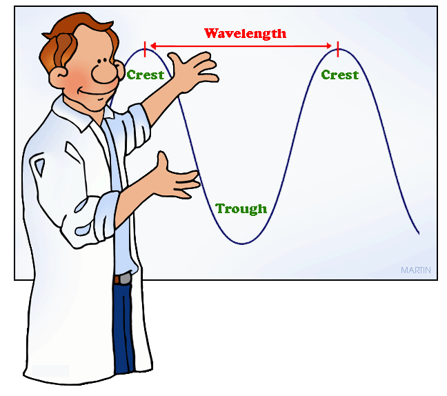 648x574 Physics Clip Art By Phillip Martin, Wave Lengths And Frequencies