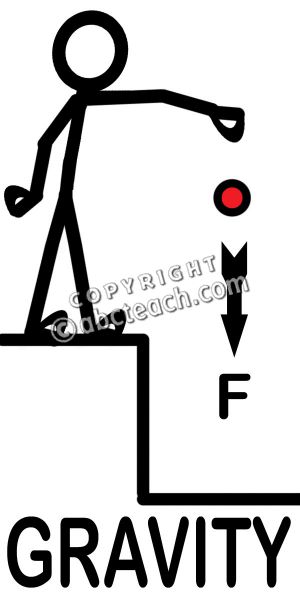 300x600 Science Clipart Force