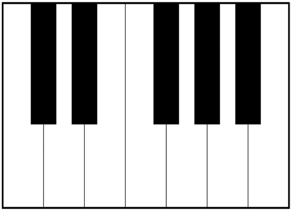600x435 Guide To Understanding The Piano Layout