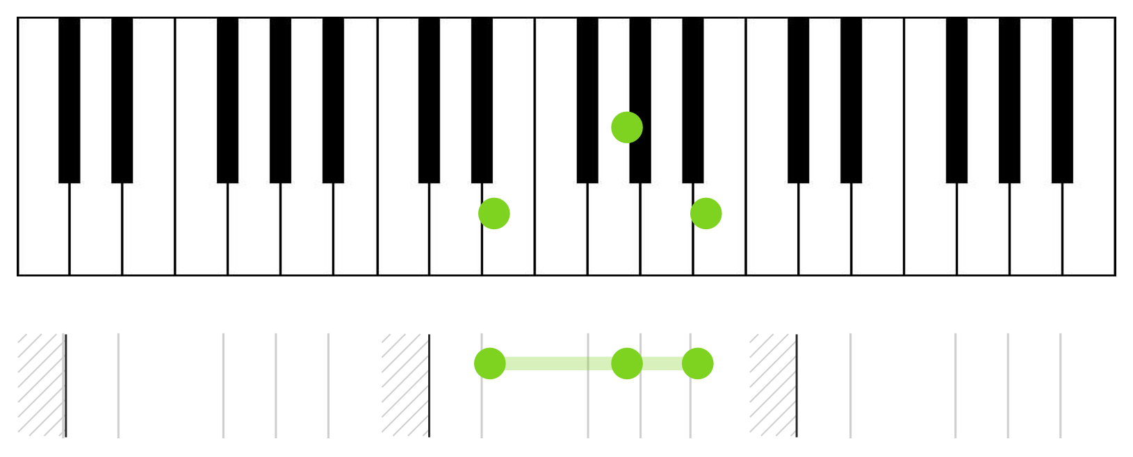 1630x658 How I'D Redesign Piano Sheet Music Soundfly