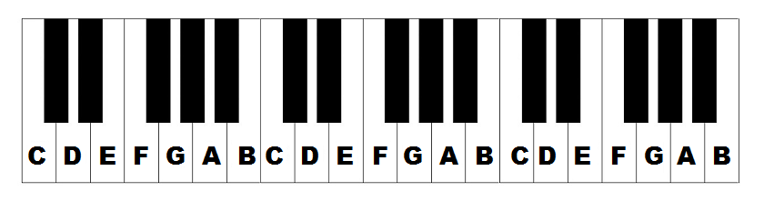 840x221 Piano Keys Labeled The Layout Of Notes On The Keyboard