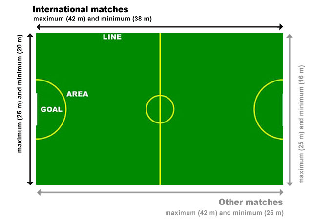 641x459 Football 101