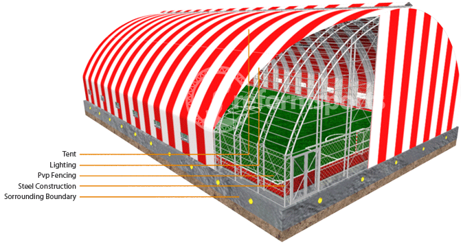 690x354 Indoor Football Pitches