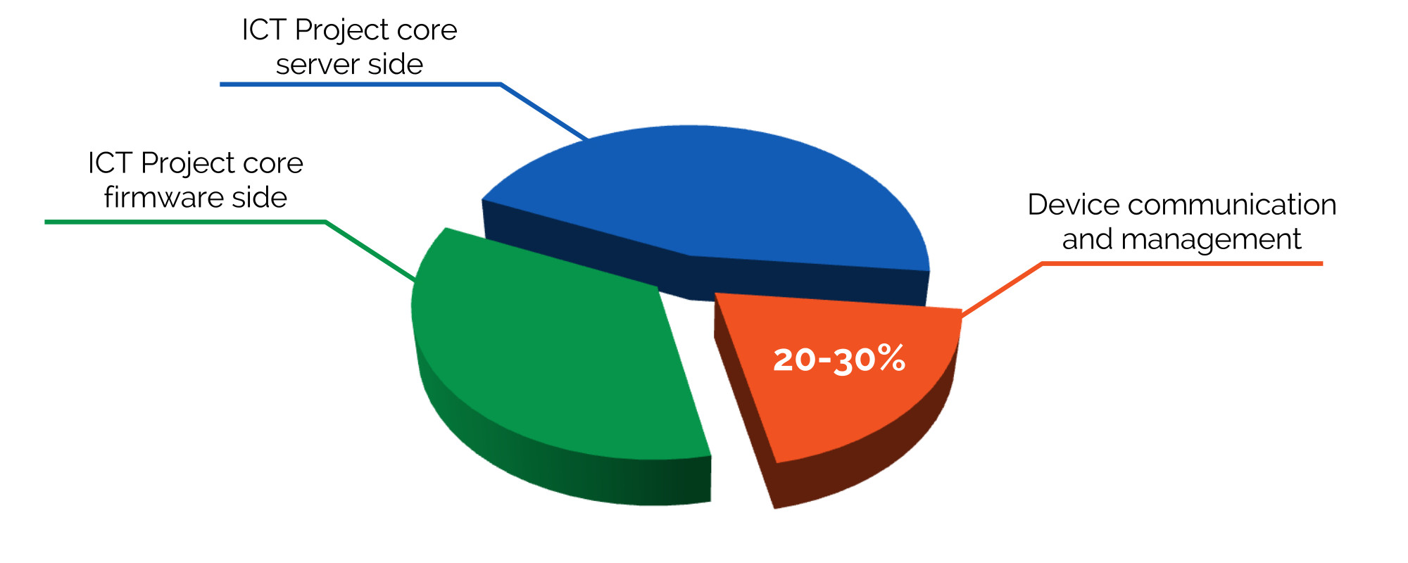 2000x800 Impacts Of Device Communication And Management