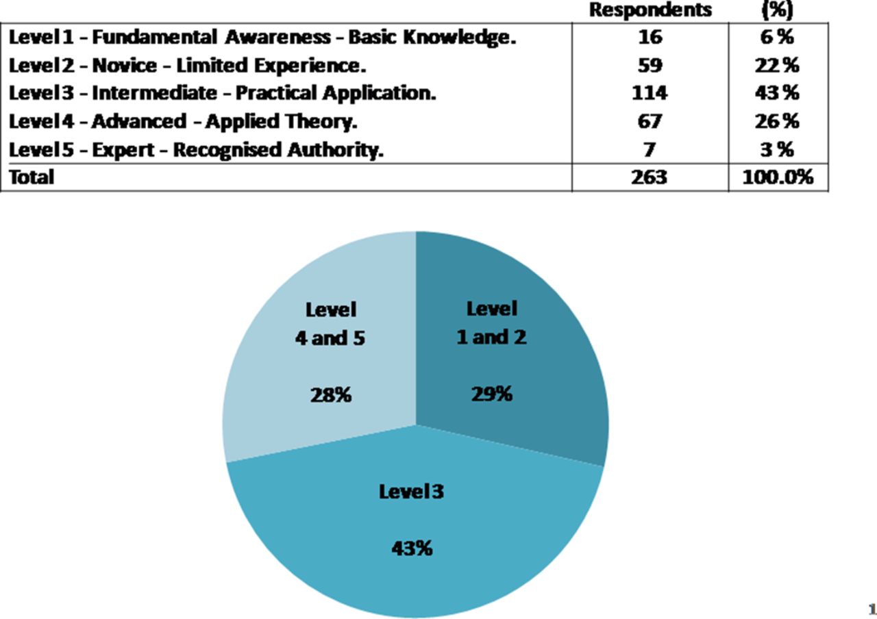 1280x904 Is The Current Level Of Training In The Use Of Equipment