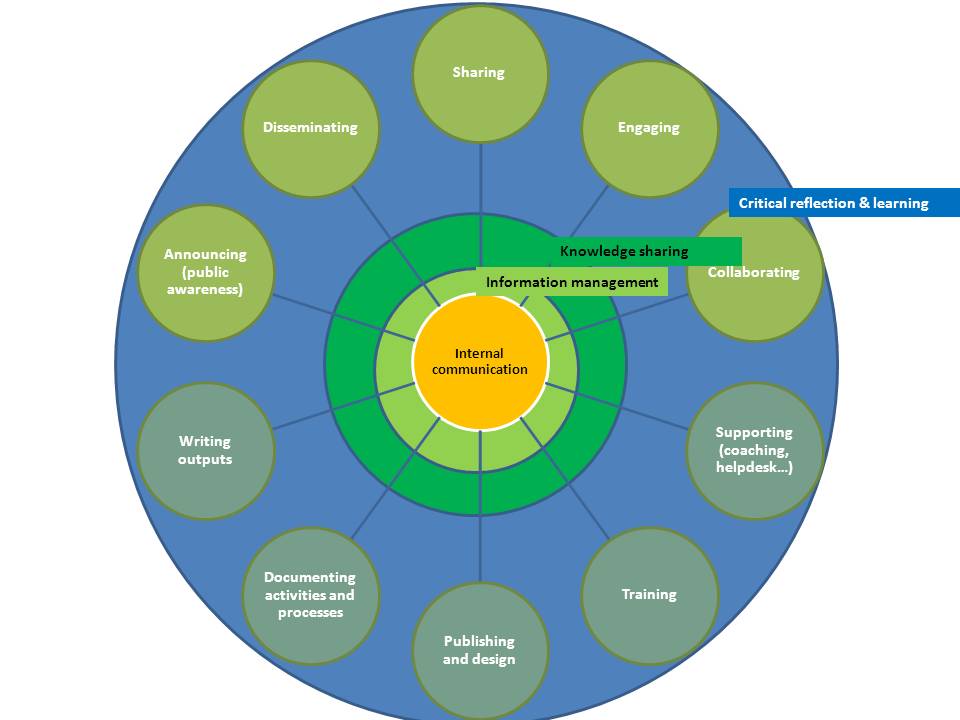 960x720 Power Your Communication