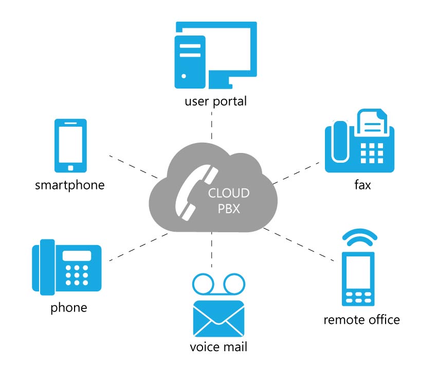 850x738 Unified Communications Proge Software