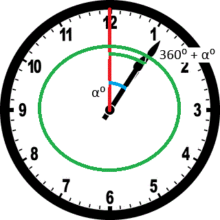 320x320 How Many Times A Day A Clock's Hands Overlap