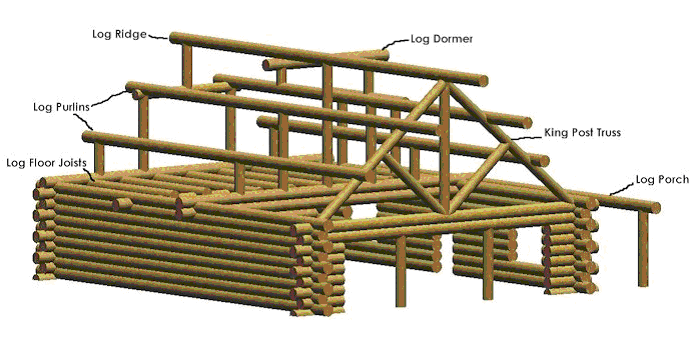 694x342 Log Home Shell Woodlandia Web Site