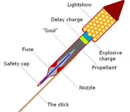 440x382 New Year's Rocket Science Sciencenordic