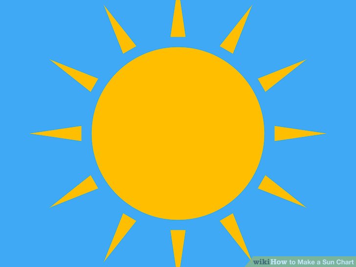 728x546 3 Ways To Make A Sun Chart