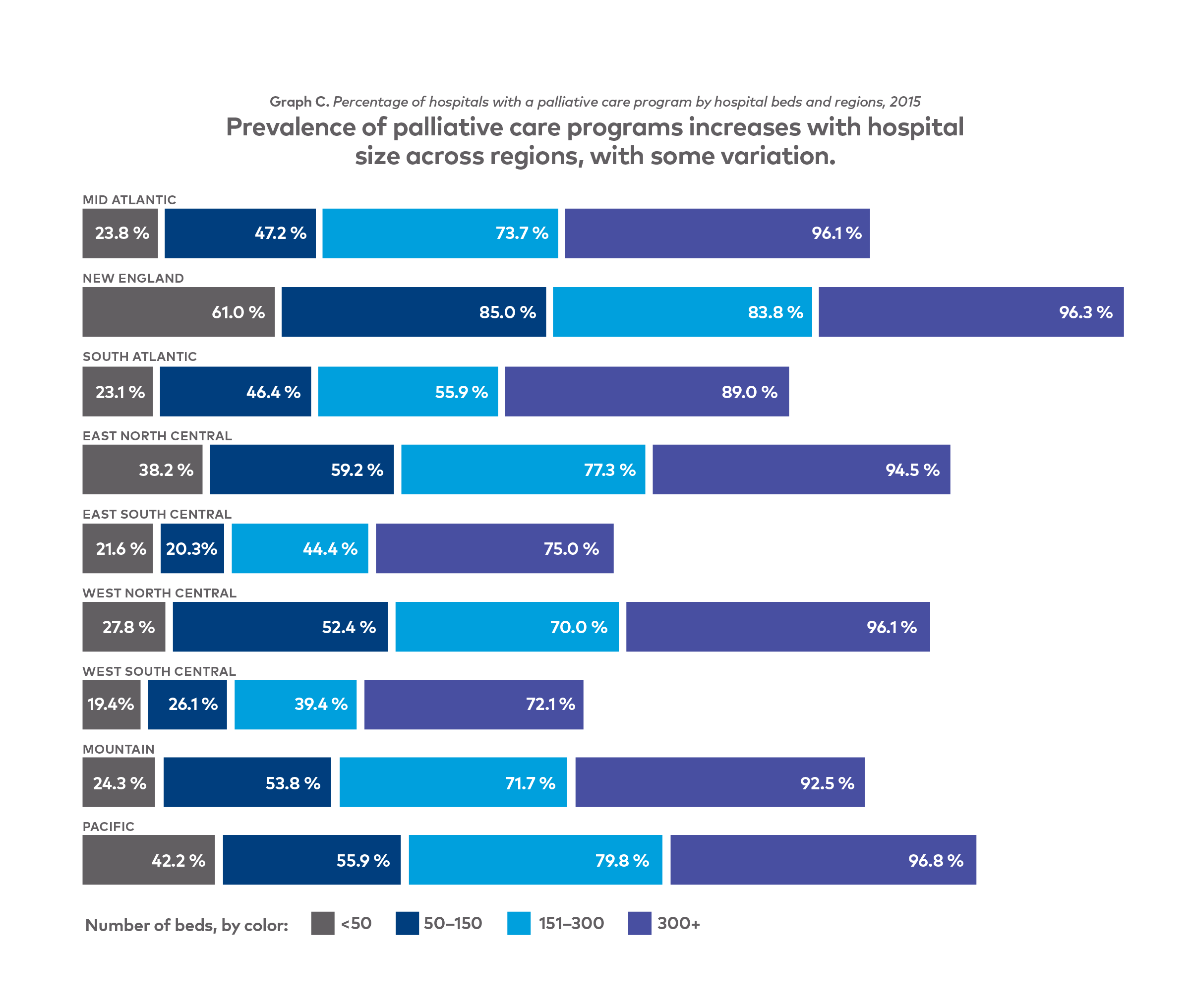 2400x2033 Palliative Care, Report Card