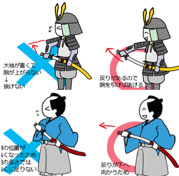 582x572 Samurai Fashion Guide Should You Wear Your Sword Blade Up