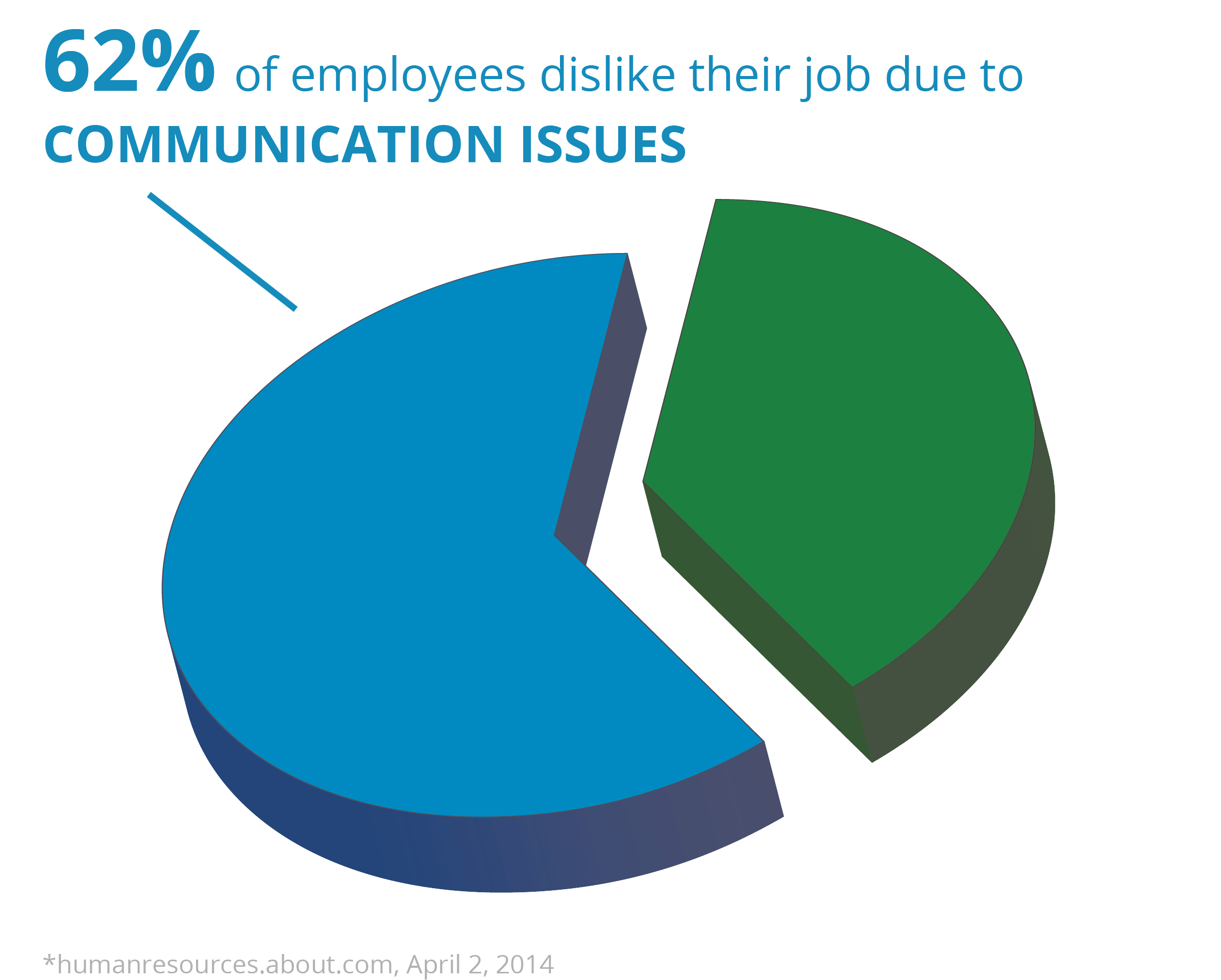 2392x1921 Internal Communications Software Amp Tools By Axero Solutions