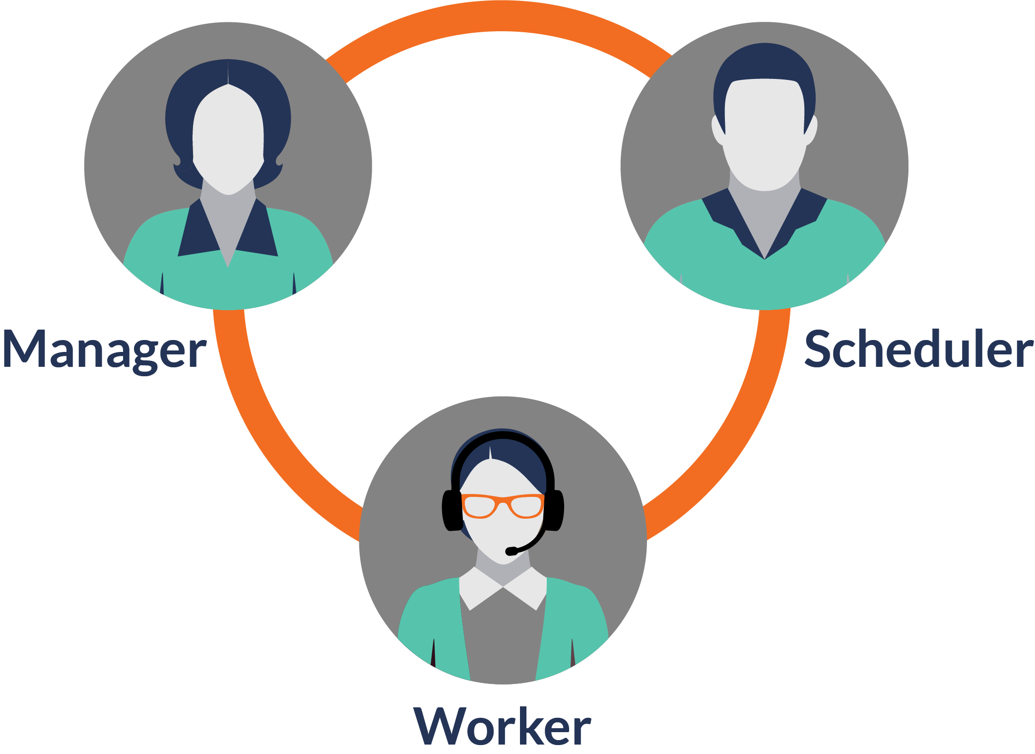 2086x1519 Workforce Communication Shiftboard