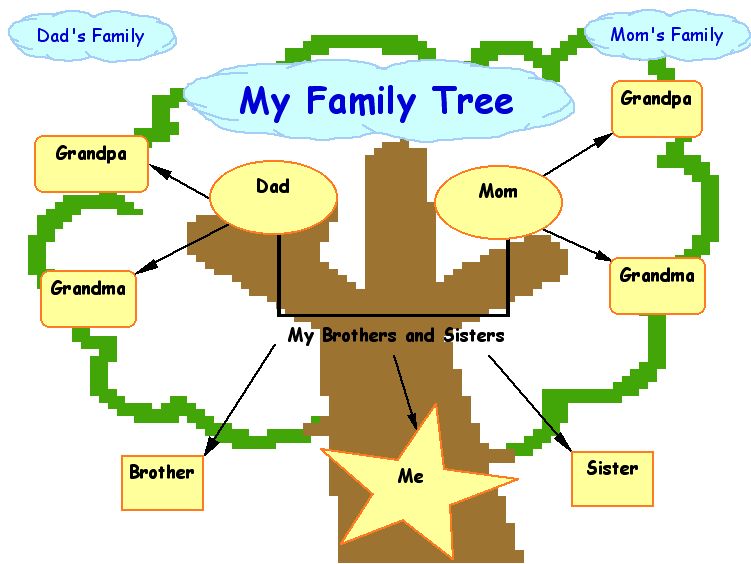 751x564 Family Tree Template Clipart Panda Free Clipart Images Family