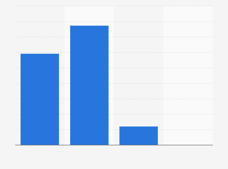 753x559 Grocery Stores By Size Canada 2015 Statistic