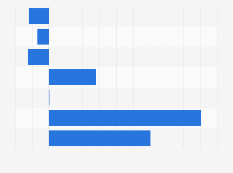 753x559 Grocery Stores Like For Like Sales Growth Christmas 2015 Uk