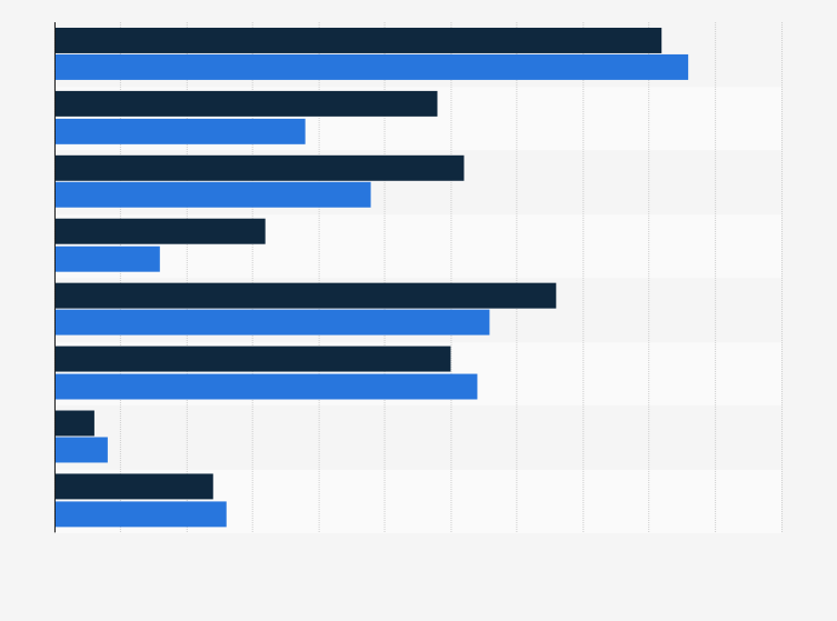 753x559 Opinion On Ways Grocery Stores Help Consumers Reduce Food Waste