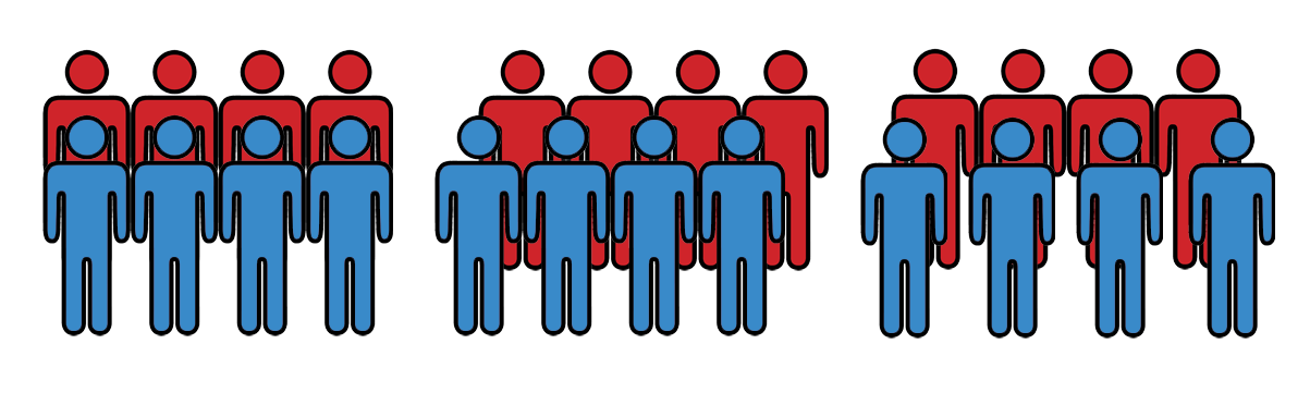 1203x361 Small Groups Calculator