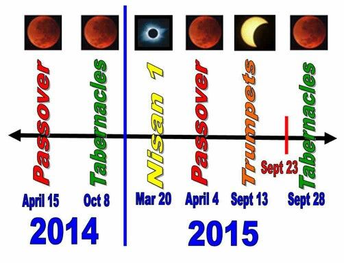 502x384 28 Best Jewish Holidays Images Holy Spirit, Love