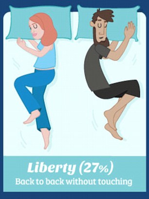 306x410 What Does Your Sleeping Position Say About Your Relationship