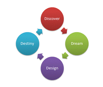 357x301 Parents, Staff And Students Working Together Tonypandy Community
