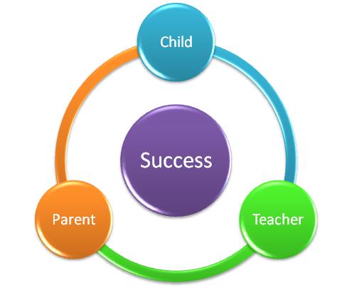 488x428 Student The Leabridge