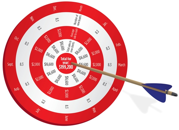 582x424 How To Set Your 2015 Sales Target Success