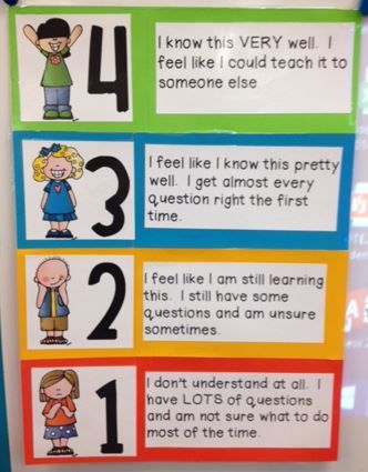 332x425 Best Student Self Assessment Ideas Student Self