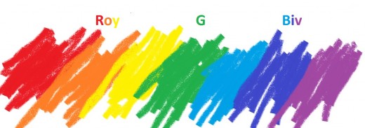 520x183 How To Remember The Order Of The Rainbow Colors Owlcation