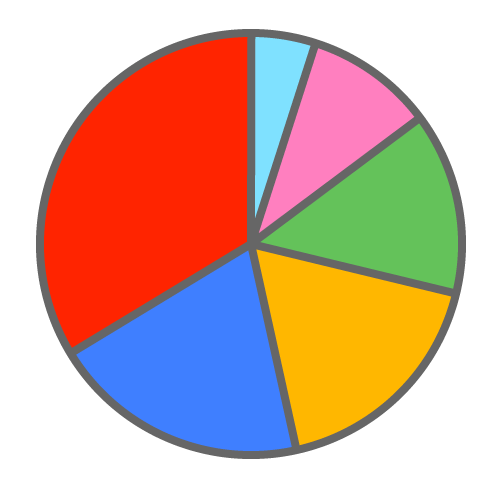 500x500 Free Clipart Pie Graph