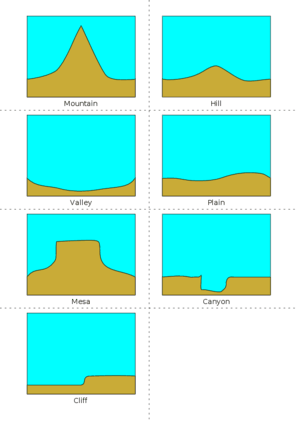 298x421 Bay Clipart Land Water