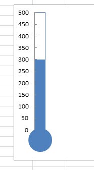 186x337 How To Show Data In A Thermometer Chart In Your Excel Worksheet