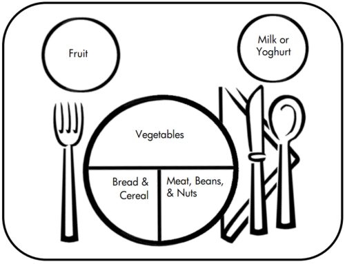500x383 Healthy Food Plate Clipart Black And White