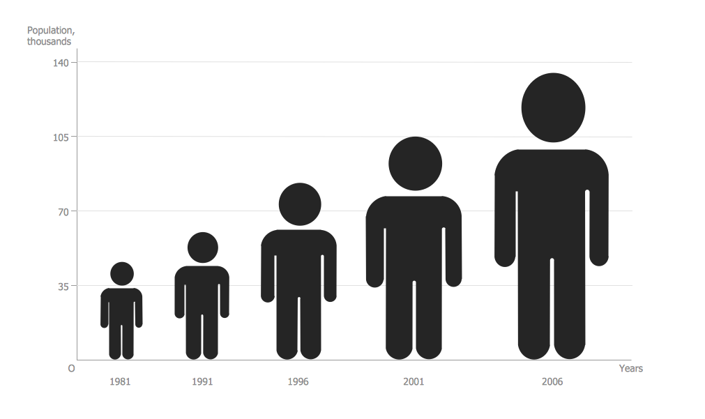 1011x601 Human Clipart Population Growth