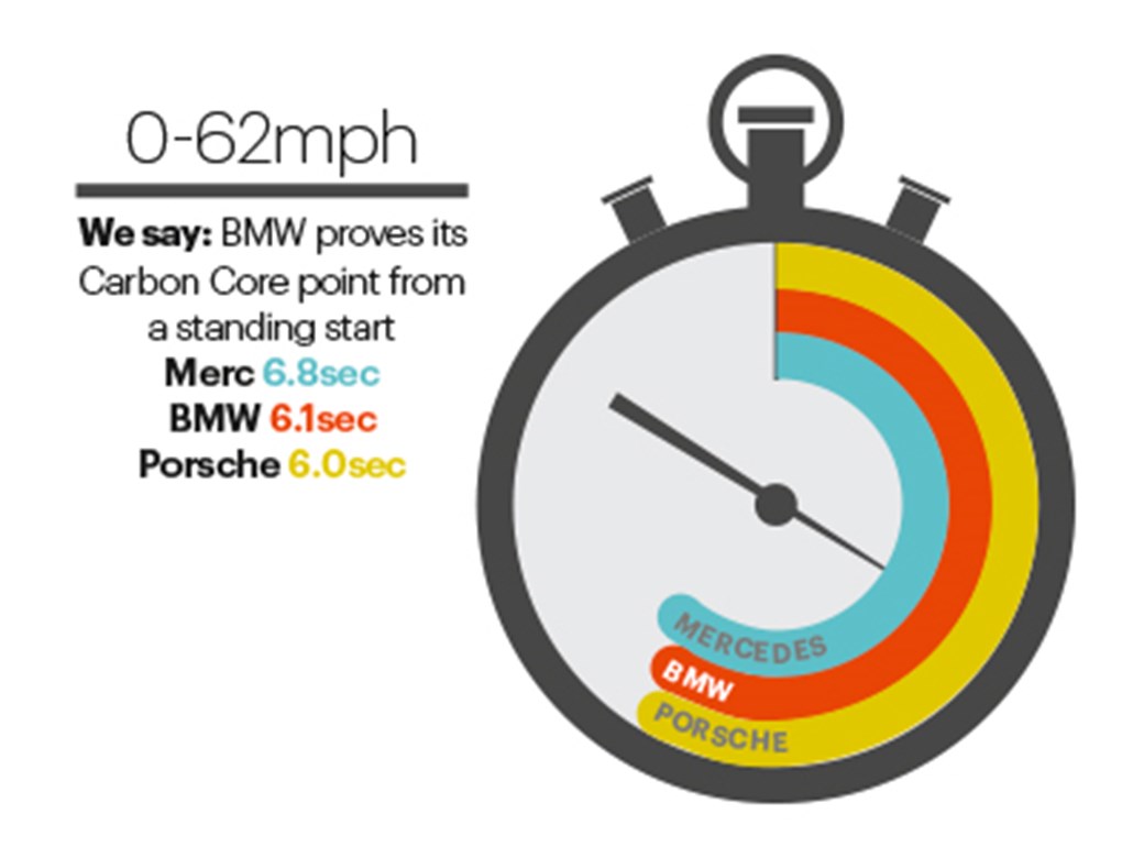 1040x780 Bmw Clipart Porsche