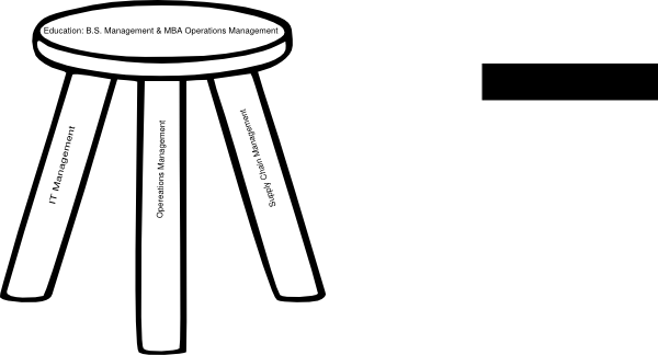 600x324 Three Legged Stool Outline Clip Art