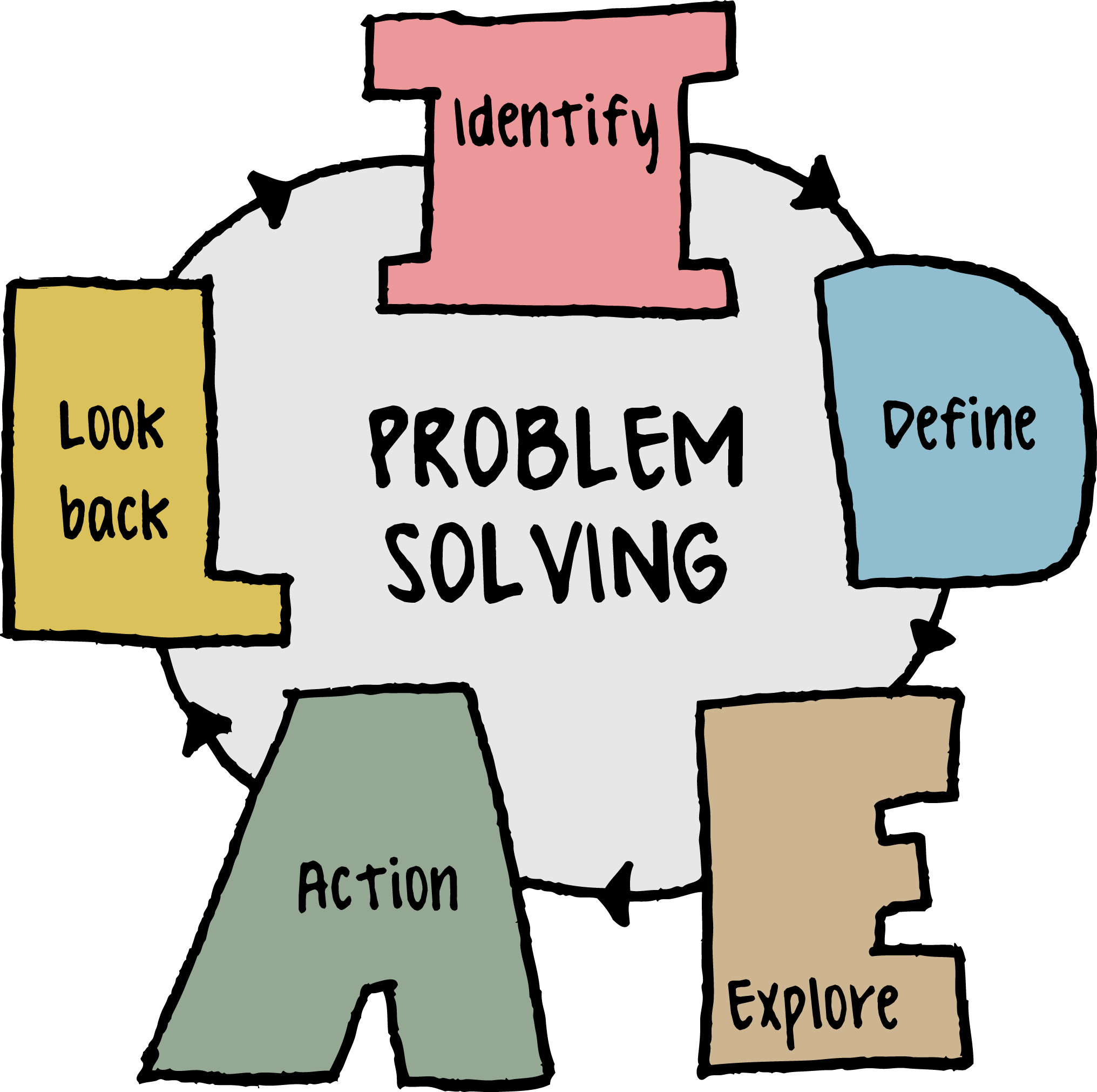 2032x2022 Problem Solving Archives