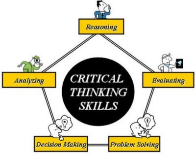 400x315 The Problem Solving Process