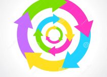 210x150 Clip Art Process Clip Art