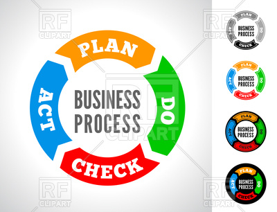 400x306 Pdca Iconographic For Business Royalty Free Vector Clip Art Image