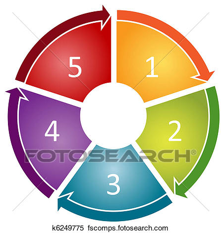 446x470 Stock Photo Of Diagram Showing Decision Making Process K5481452