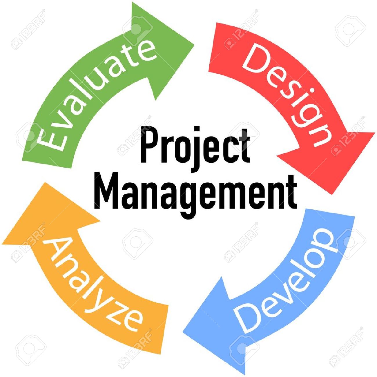 1300x1300 Project Management Business Product Development Arrows Cycle
