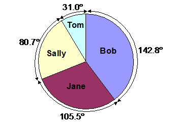 340x243 Presenting The Data