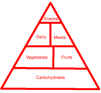 350x323 Food Pyramid Clip Art