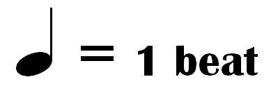 389x137 How To Count And Play Quarter Notes On The Piano 4 Steps