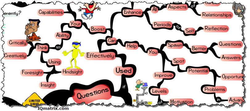 811x361 The Ultimate Guide To Help You Ask Better Questions