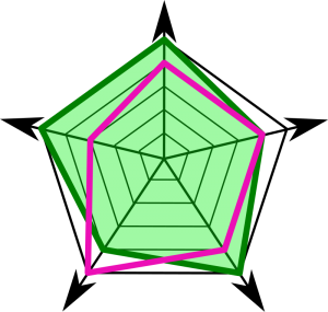 300x285 Radar Clip Art Download