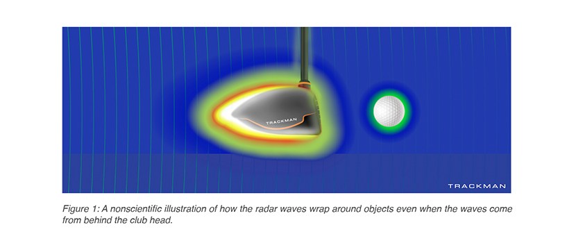 817x350 Looking Around Corners With Radar